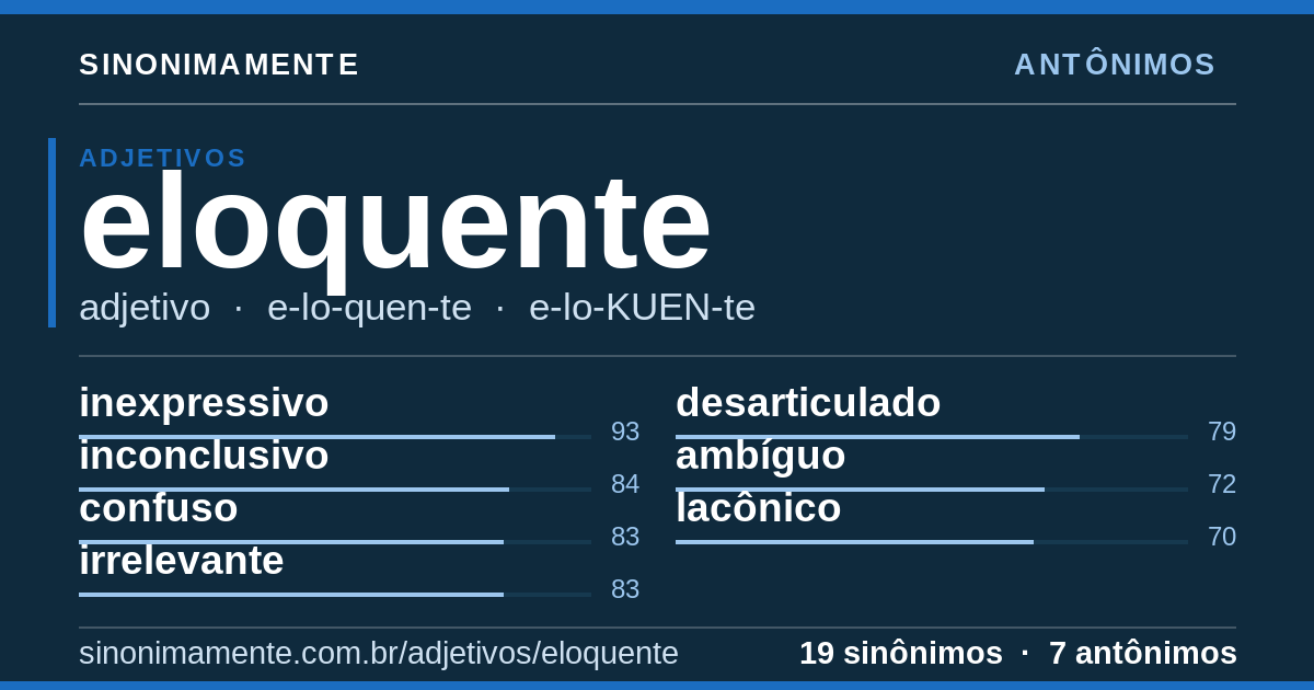 Antônimos de eloquente: cartão do verbete com 19 sinônimos