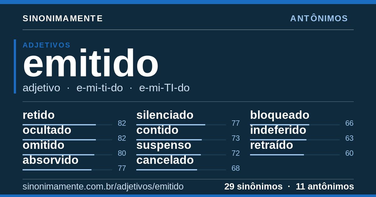 Antônimos de emitido: cartão do verbete com 29 sinônimos