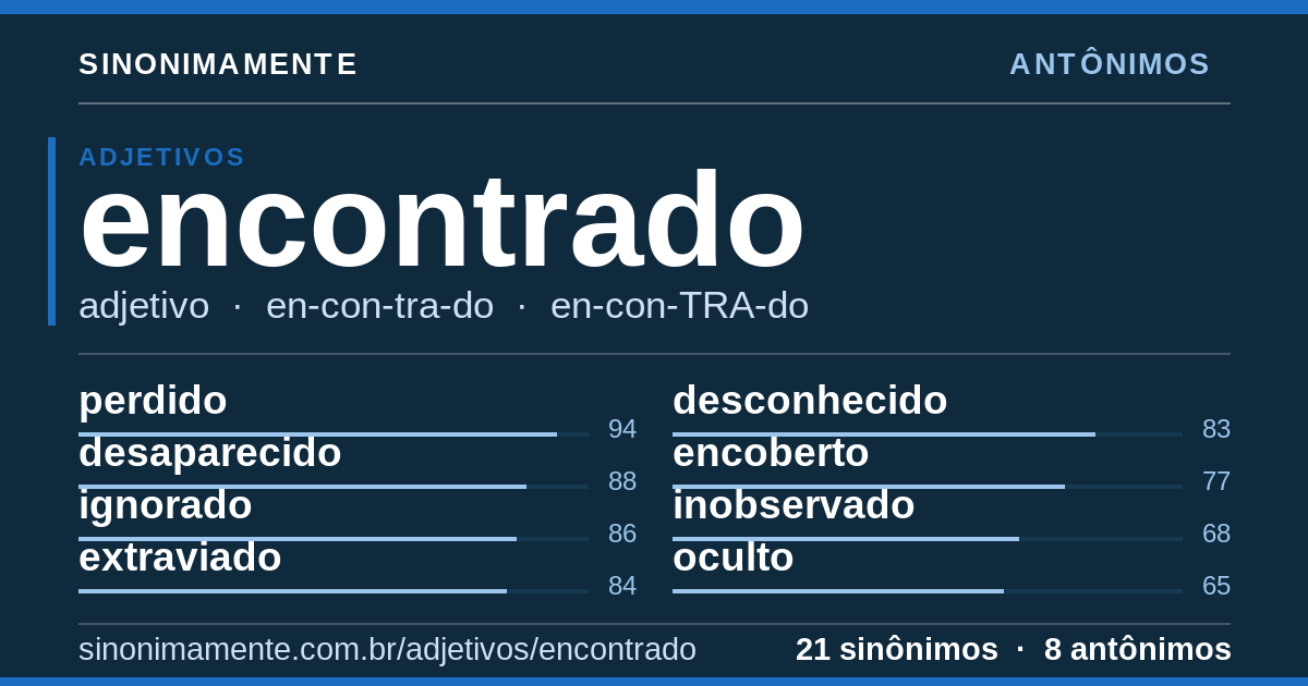 Antônimos de encontrado: cartão do verbete com 21 sinônimos