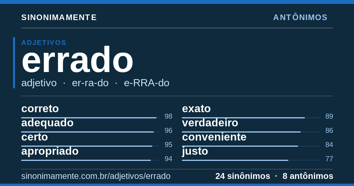 Antônimos de errado: cartão do verbete com 24 sinônimos