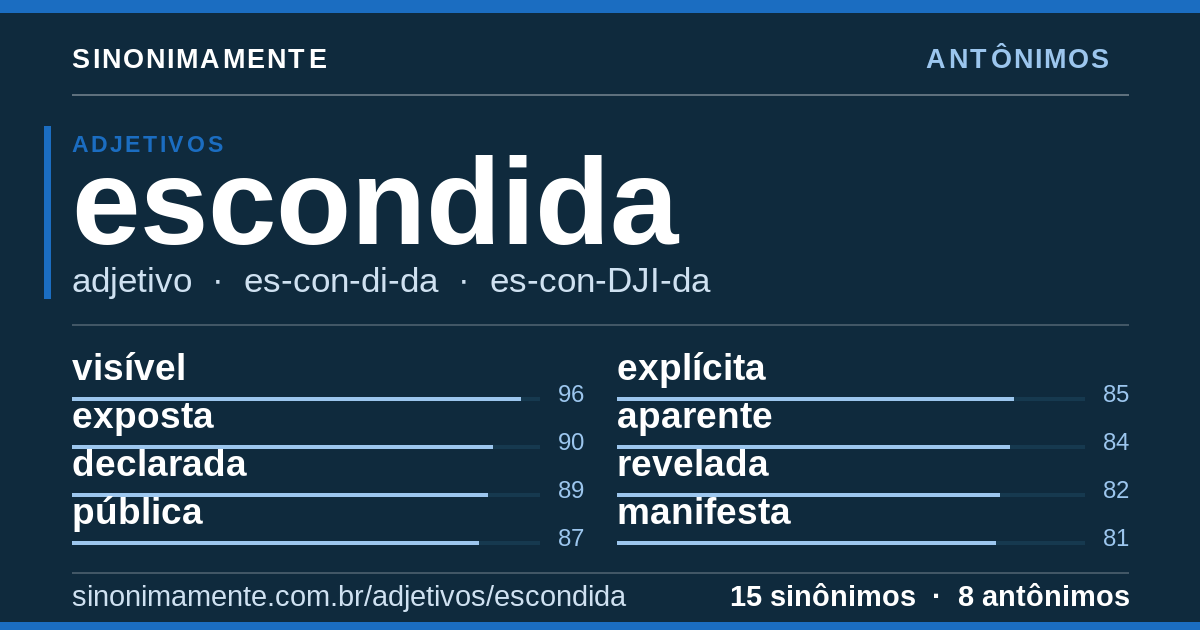 Antônimos de escondida: cartão do verbete com 15 sinônimos