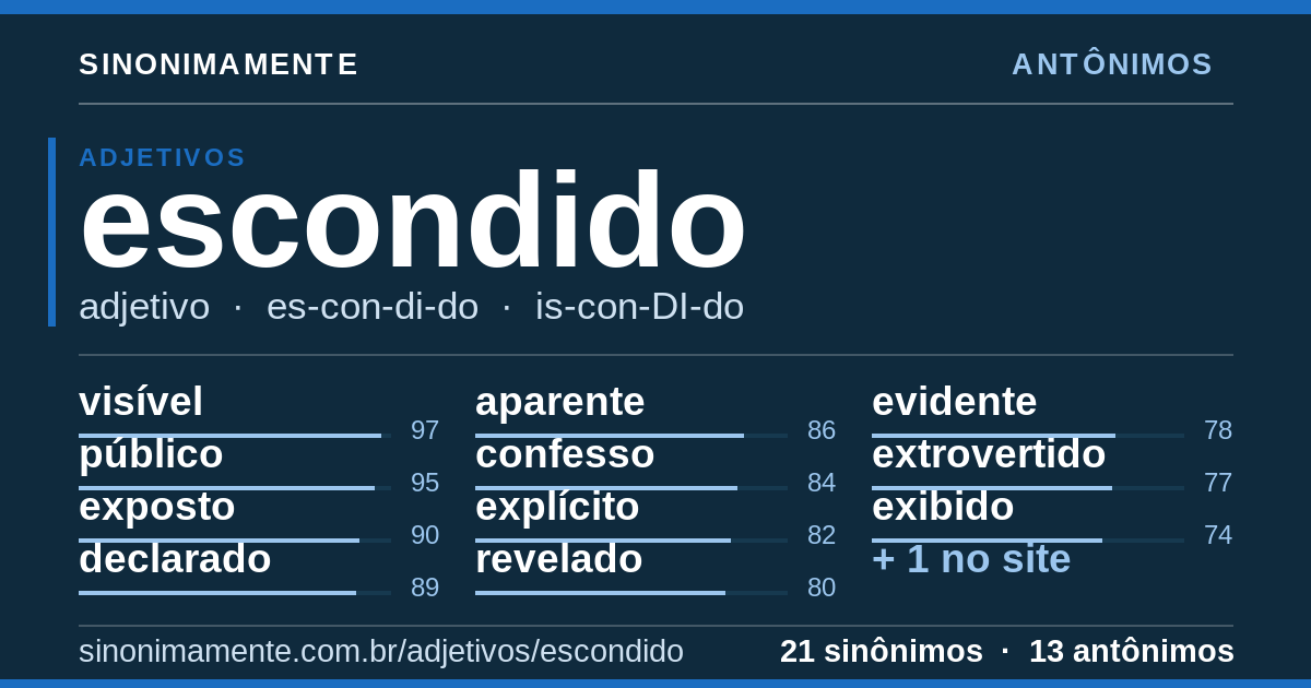 Antônimos de escondido: cartão do verbete com 21 sinônimos