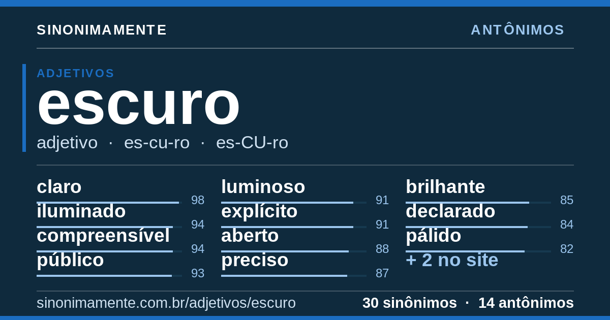 Antônimos de escuro: cartão do verbete com 30 sinônimos