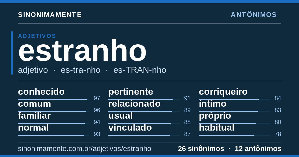 Antônimos de estranho: cartão do verbete com 26 sinônimos