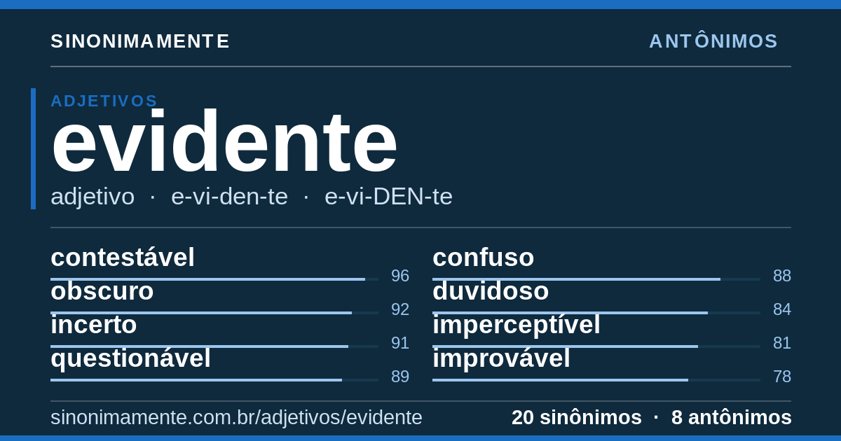 Antônimos de evidente: cartão do verbete com 20 sinônimos