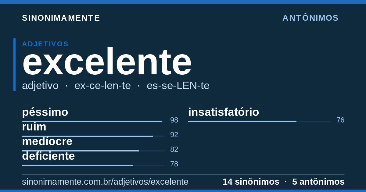 Antônimos de excelente: cartão do verbete com 14 sinônimos