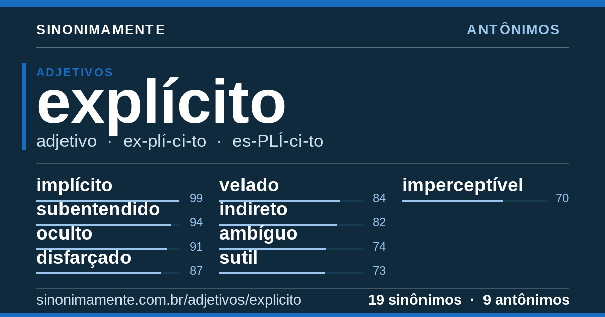 Antônimos de explícito: cartão do verbete com 19 sinônimos