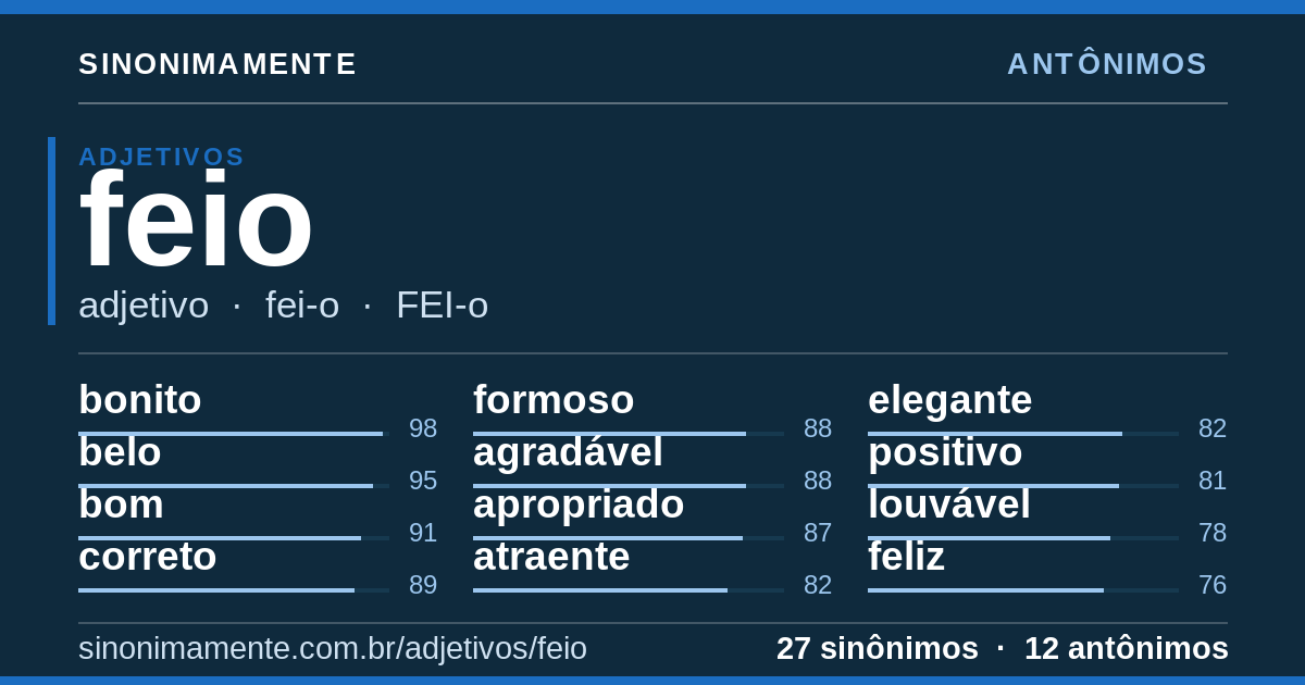Antônimos de feio: cartão do verbete com 27 sinônimos