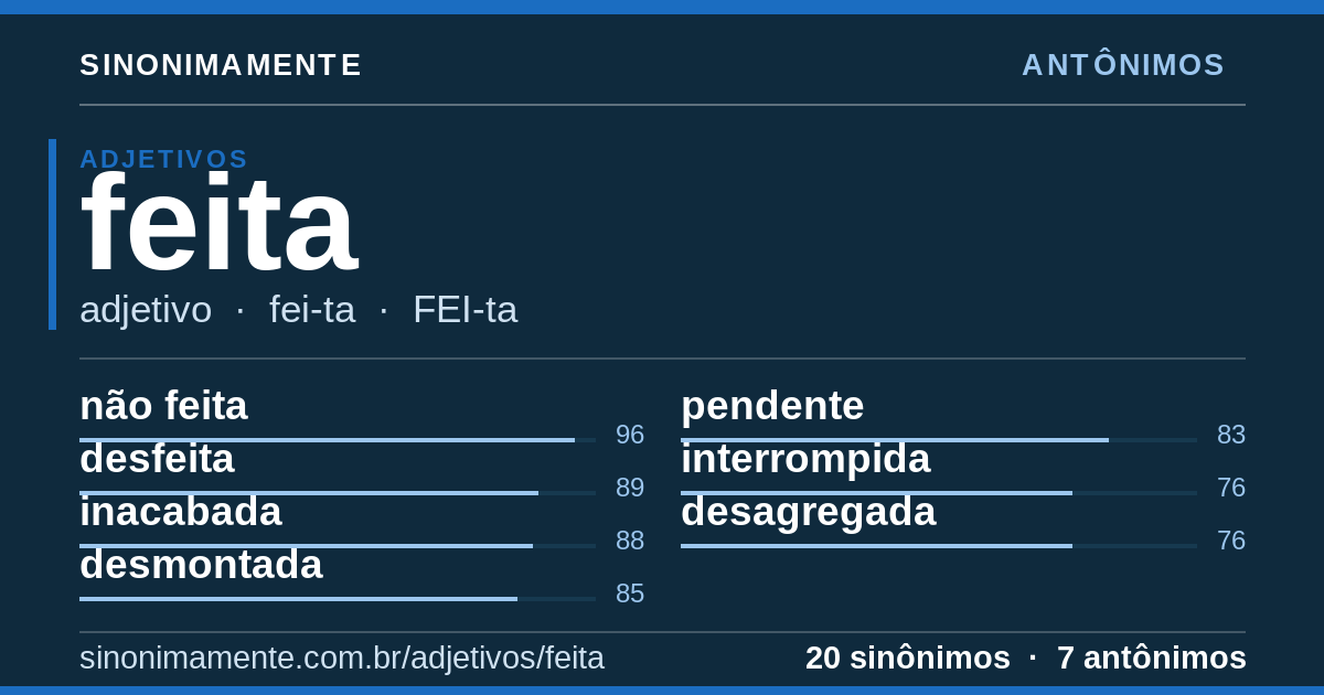 Antônimos de feita: cartão do verbete com 20 sinônimos