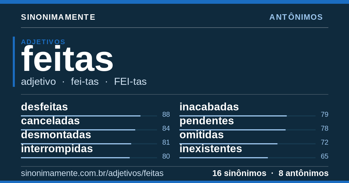 Antônimos de feitas: cartão do verbete com 16 sinônimos