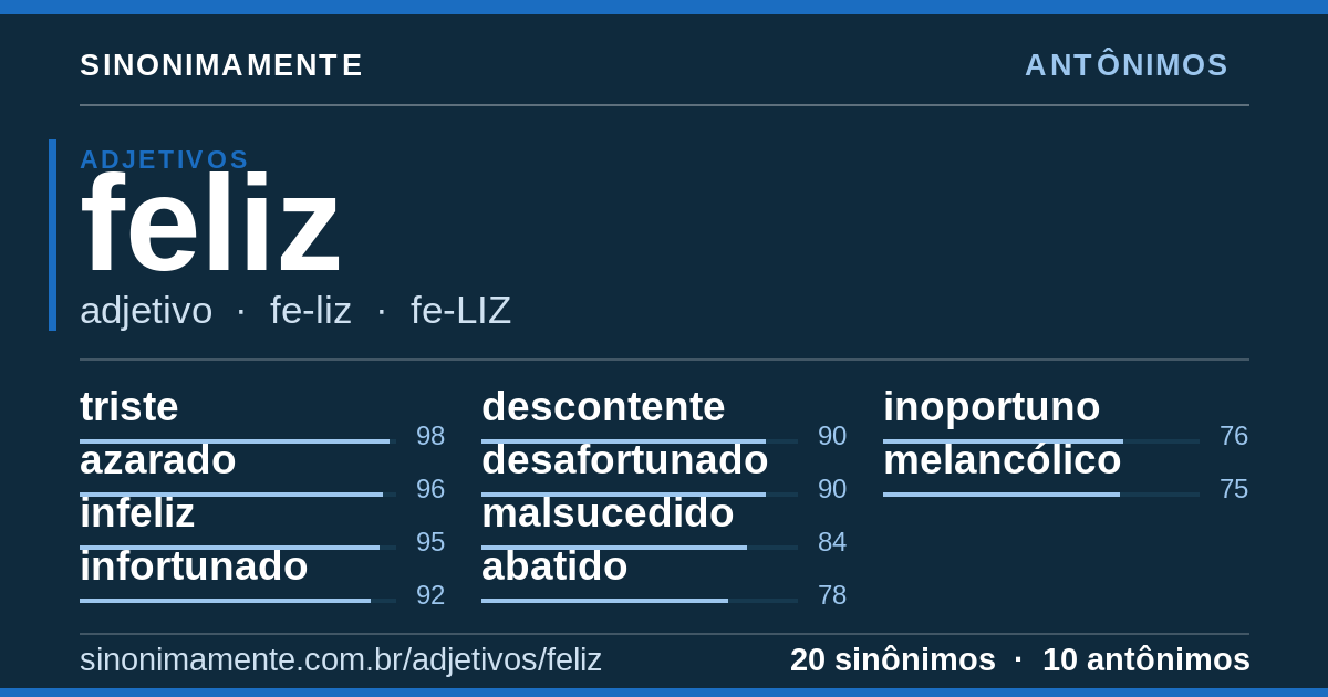 Antônimos de feliz: cartão do verbete com 20 sinônimos