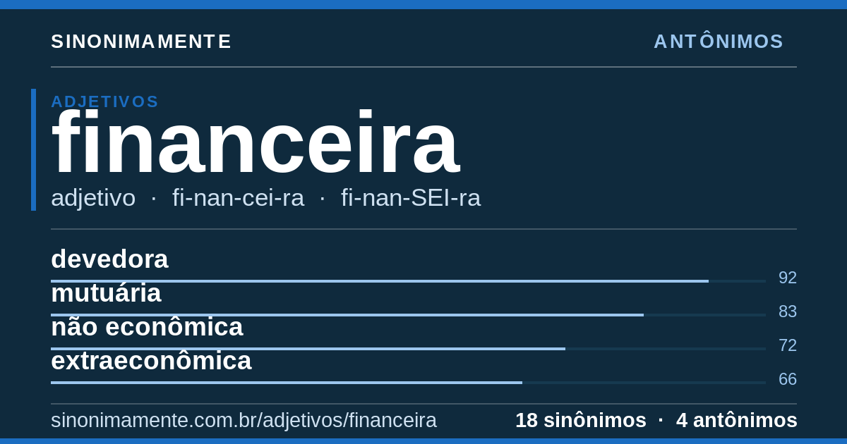 Antônimos de financeira: cartão do verbete com 18 sinônimos