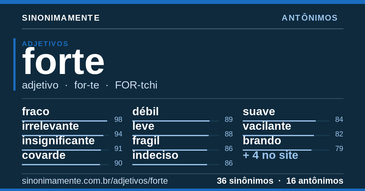 Antônimos de forte: cartão do verbete com 36 sinônimos