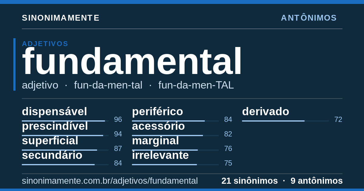 Antônimos de fundamental: cartão do verbete com 21 sinônimos