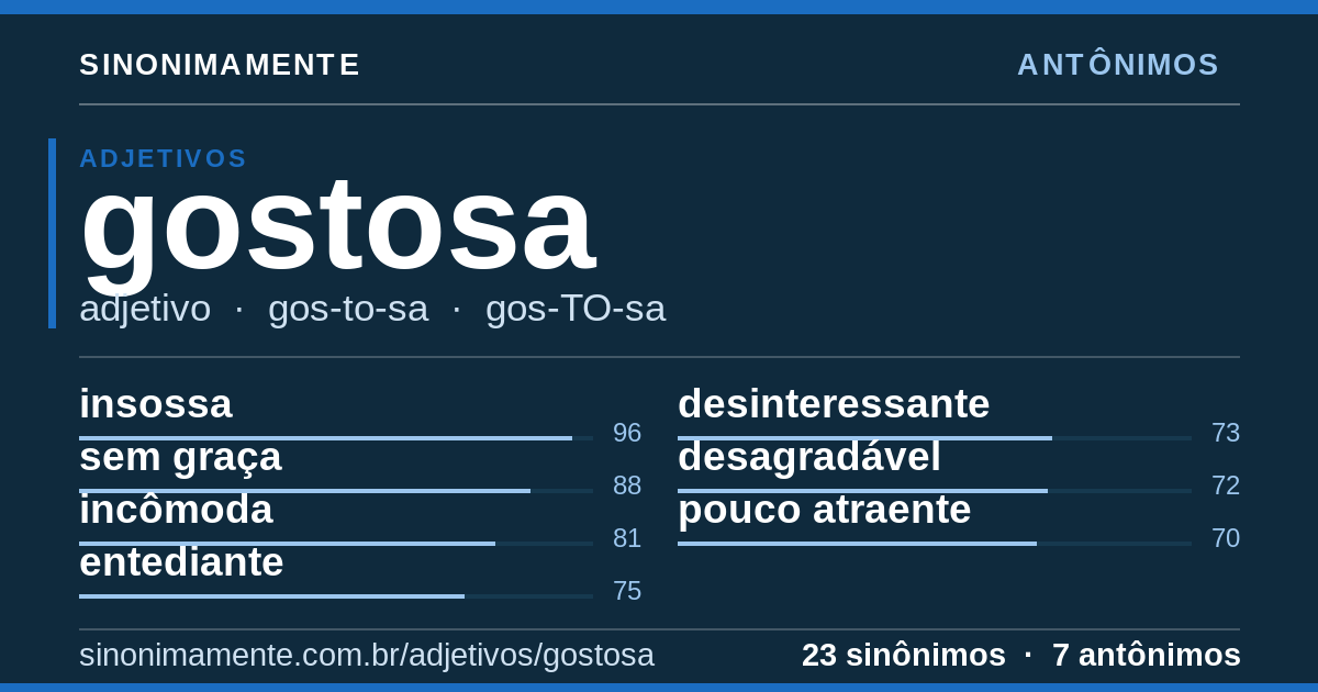 Antônimos de gostosa: cartão do verbete com 23 sinônimos