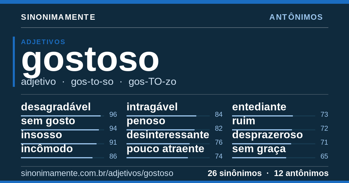 Antônimos de gostoso: cartão do verbete com 26 sinônimos