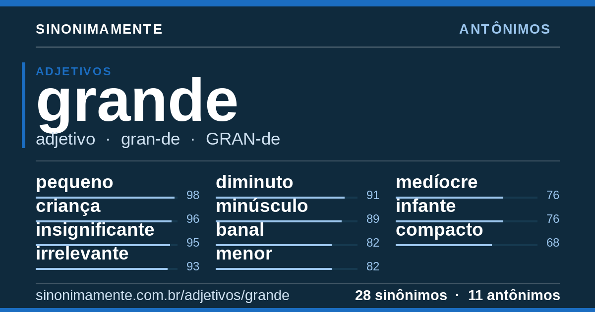 Antônimos de grande: cartão do verbete com 28 sinônimos