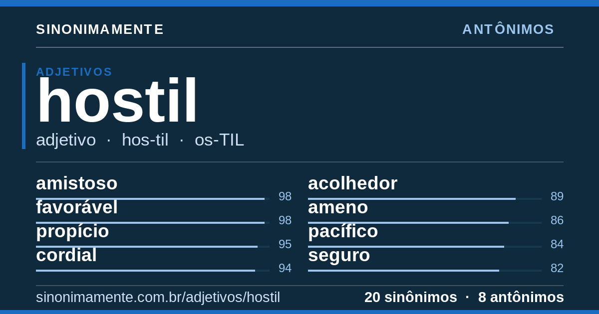 Antônimos de hostil: cartão do verbete com 20 sinônimos