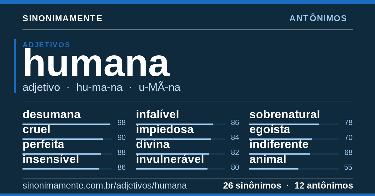 Antônimos de humana: cartão do verbete com 26 sinônimos