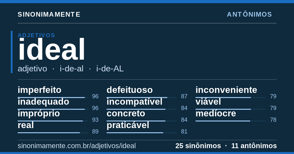 Antônimos de ideal: cartão do verbete com 25 sinônimos