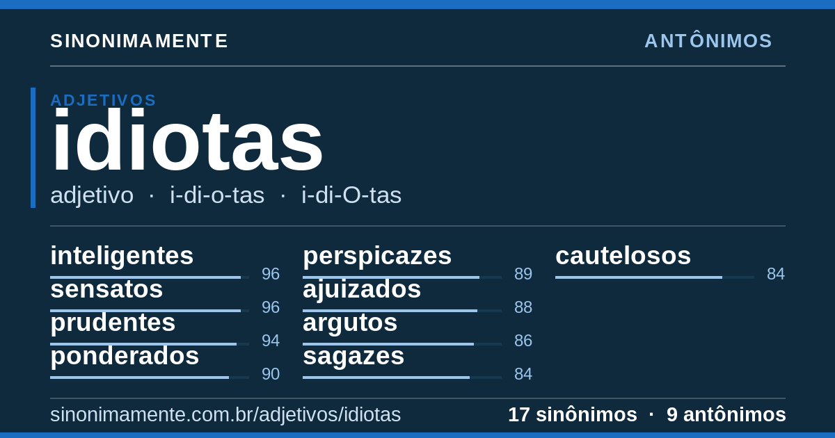 Antônimos de idiotas: cartão do verbete com 17 sinônimos