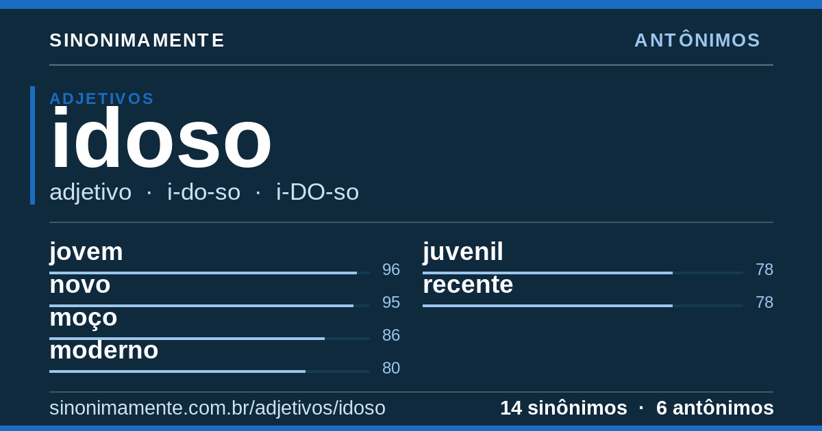 Antônimos de idoso: cartão do verbete com 14 sinônimos