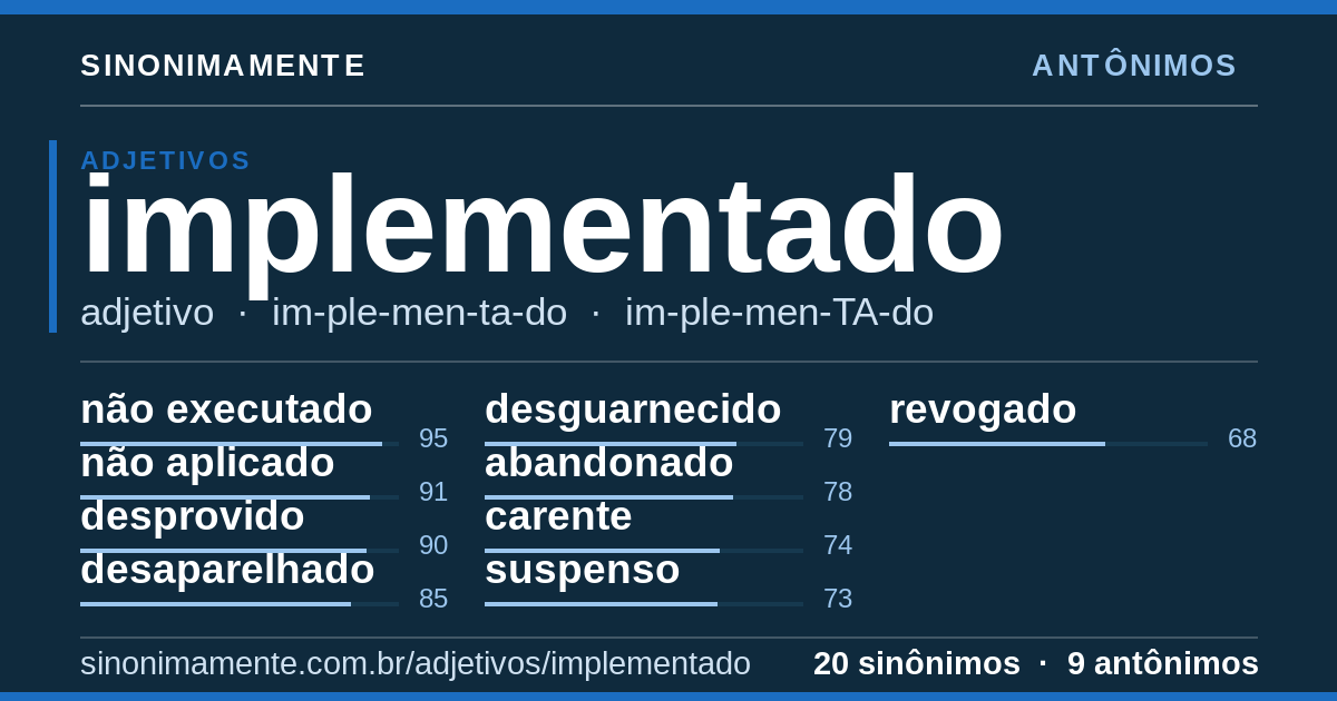 Antônimos de implementado: cartão do verbete com 20 sinônimos
