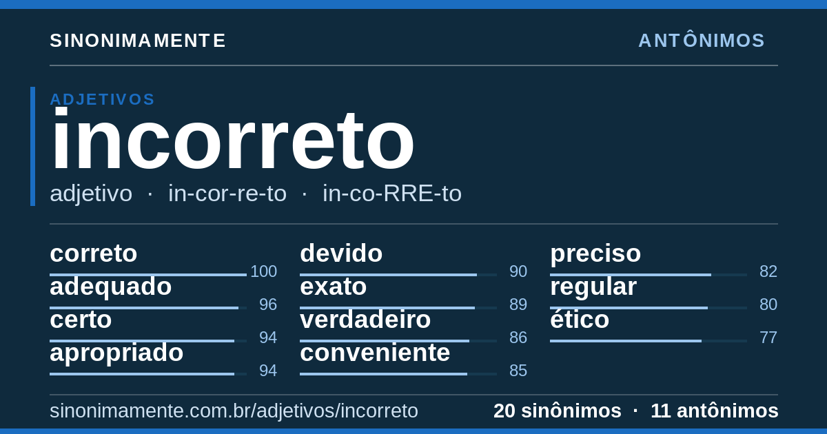 Antônimos de incorreto: cartão do verbete com 20 sinônimos