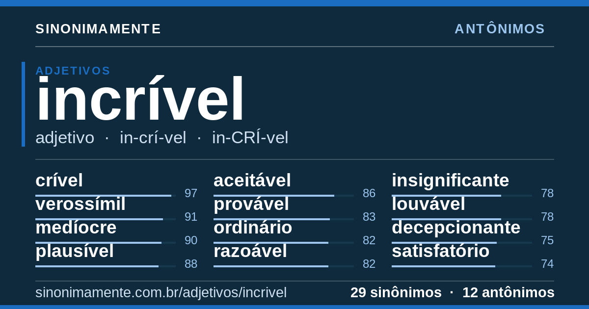 Antônimos de incrível: cartão do verbete com 29 sinônimos