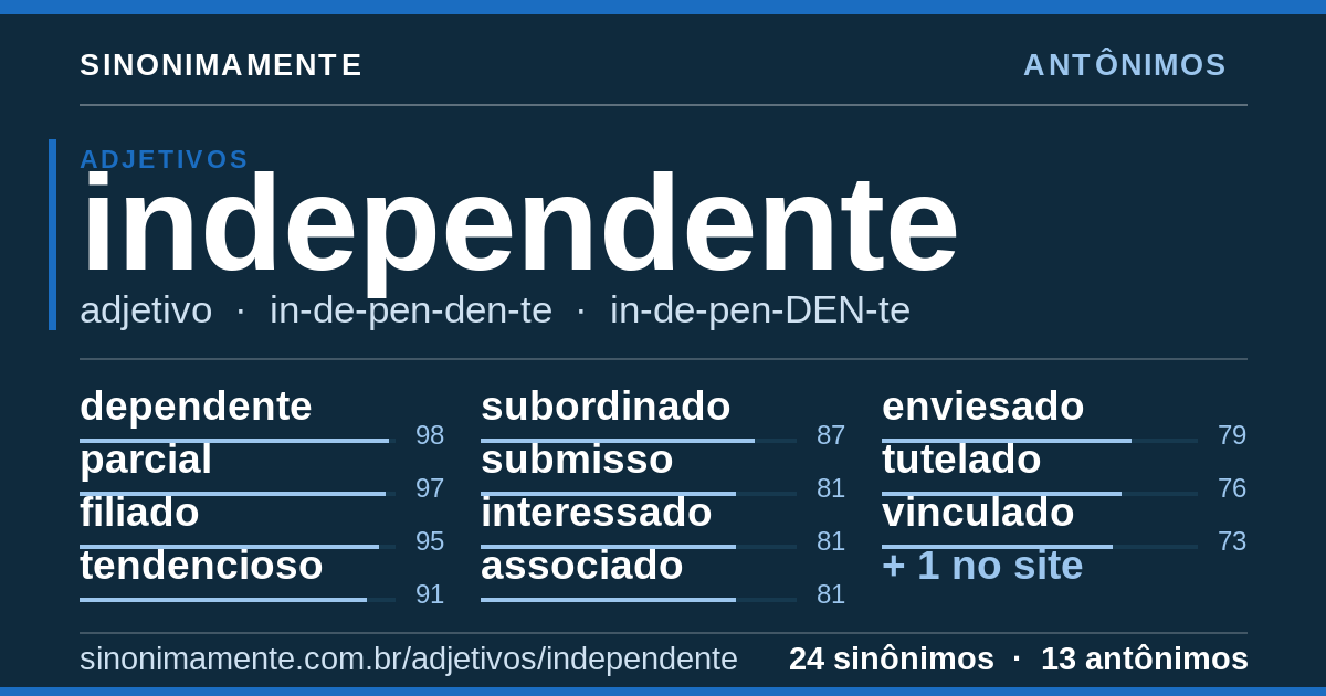 Antônimos de independente: cartão do verbete com 24 sinônimos