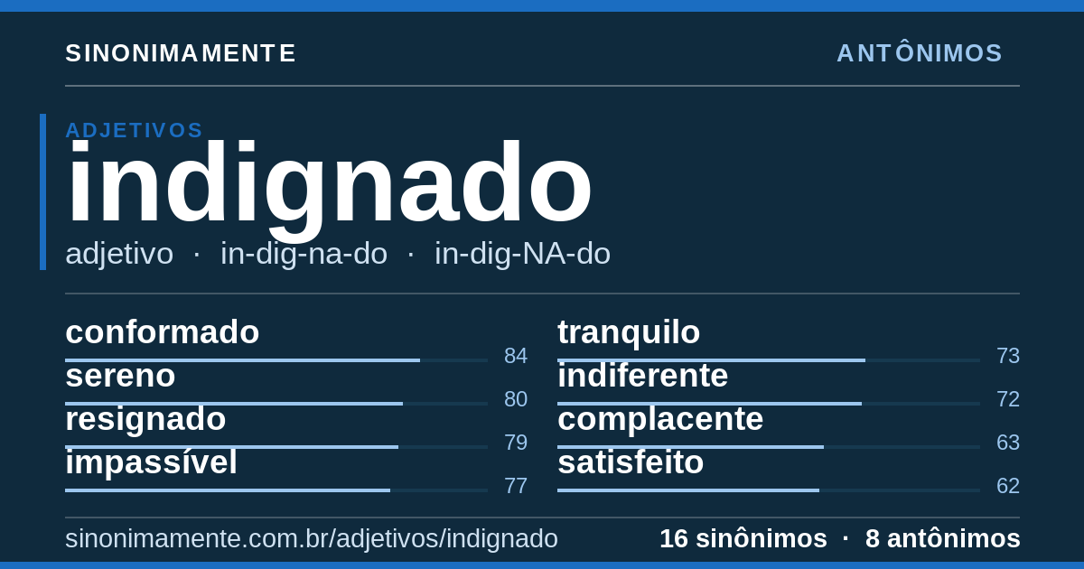 Antônimos de indignado: cartão do verbete com 16 sinônimos