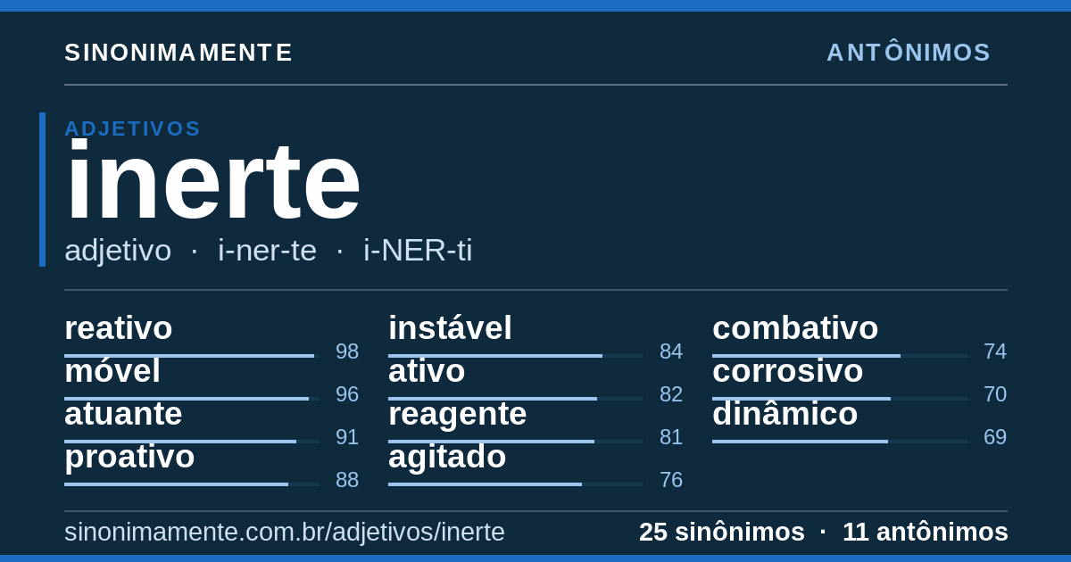 Antônimos de inerte: cartão do verbete com 25 sinônimos