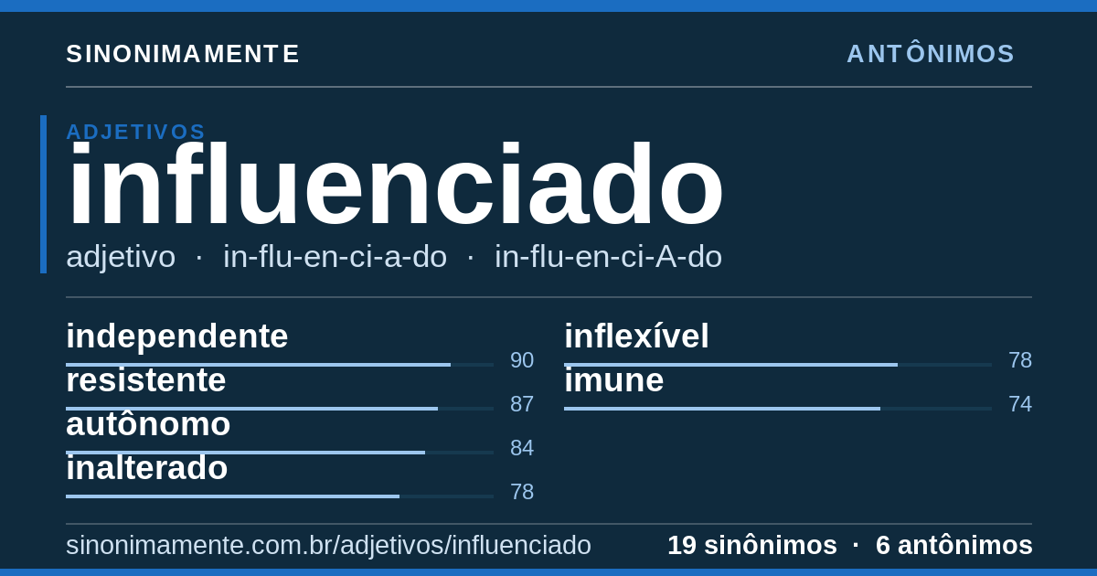 Antônimos de influenciado: cartão do verbete com 19 sinônimos