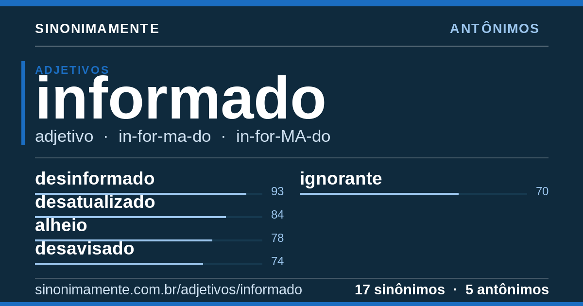 Antônimos de informado: cartão do verbete com 17 sinônimos