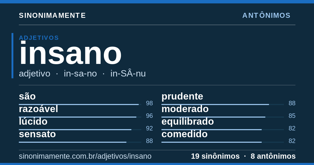 Antônimos de insano: cartão do verbete com 19 sinônimos
