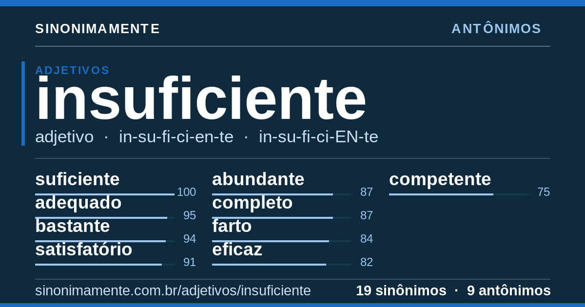 Antônimos de insuficiente: cartão do verbete com 19 sinônimos