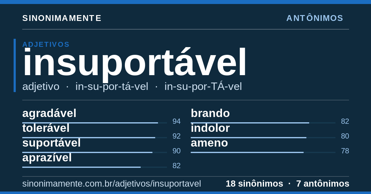 Antônimos de insuportável: cartão do verbete com 18 sinônimos