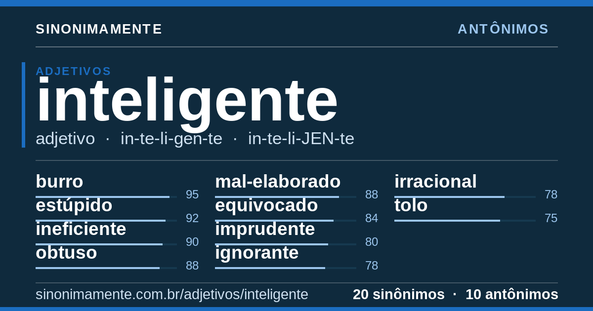 Antônimos de inteligente: cartão do verbete com 20 sinônimos