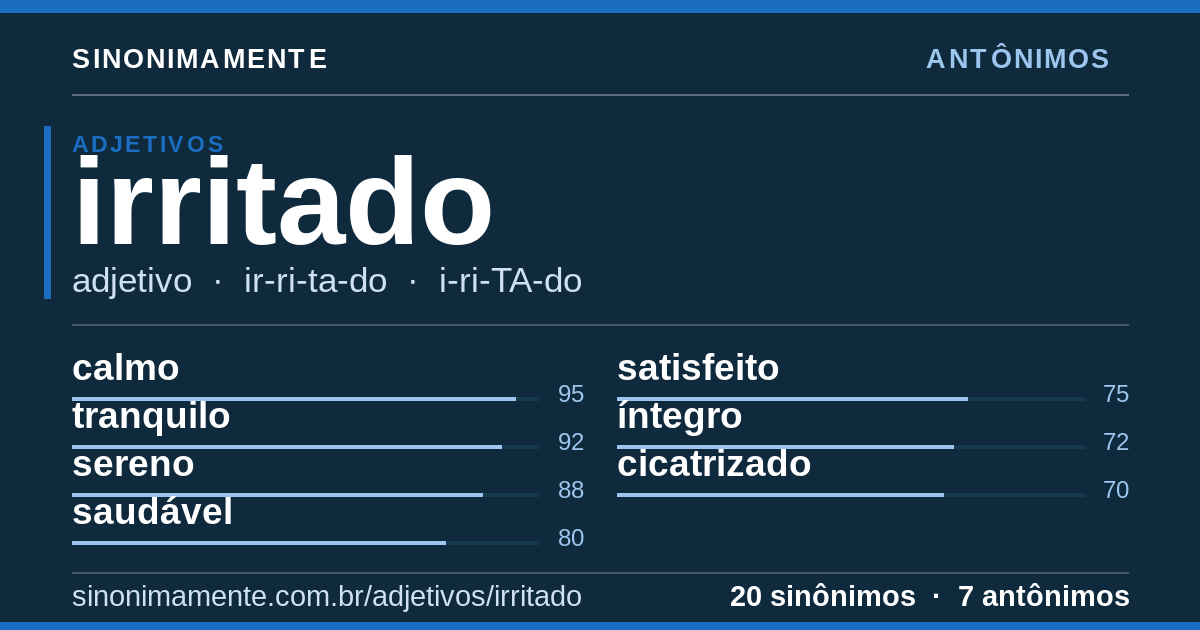 Antônimos de irritado: cartão do verbete com 20 sinônimos