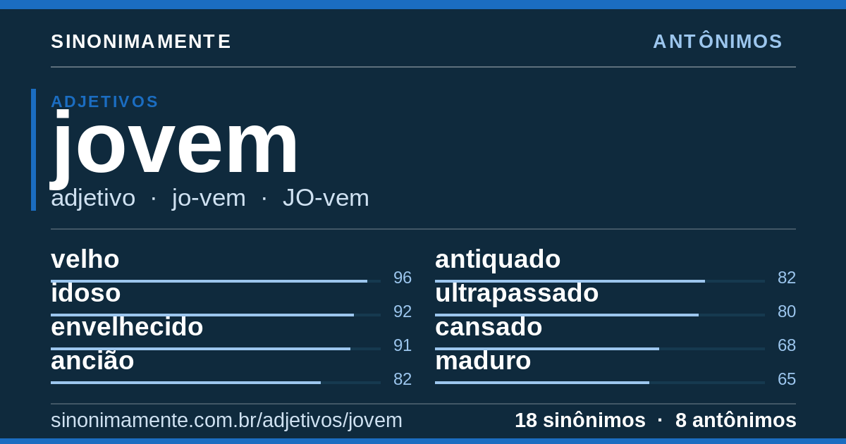 Antônimos de jovem: cartão do verbete com 18 sinônimos