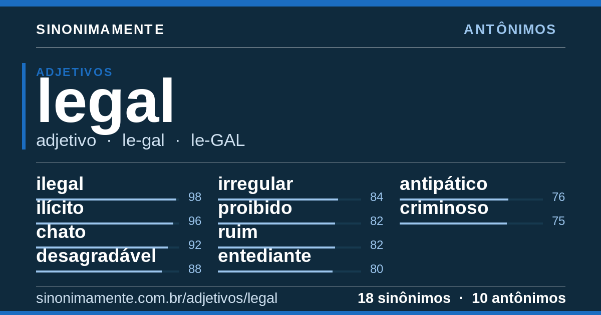 Antônimos de legal: cartão do verbete com 18 sinônimos