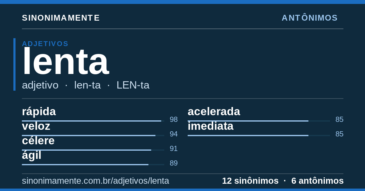 Antônimos de lenta: cartão do verbete com 12 sinônimos