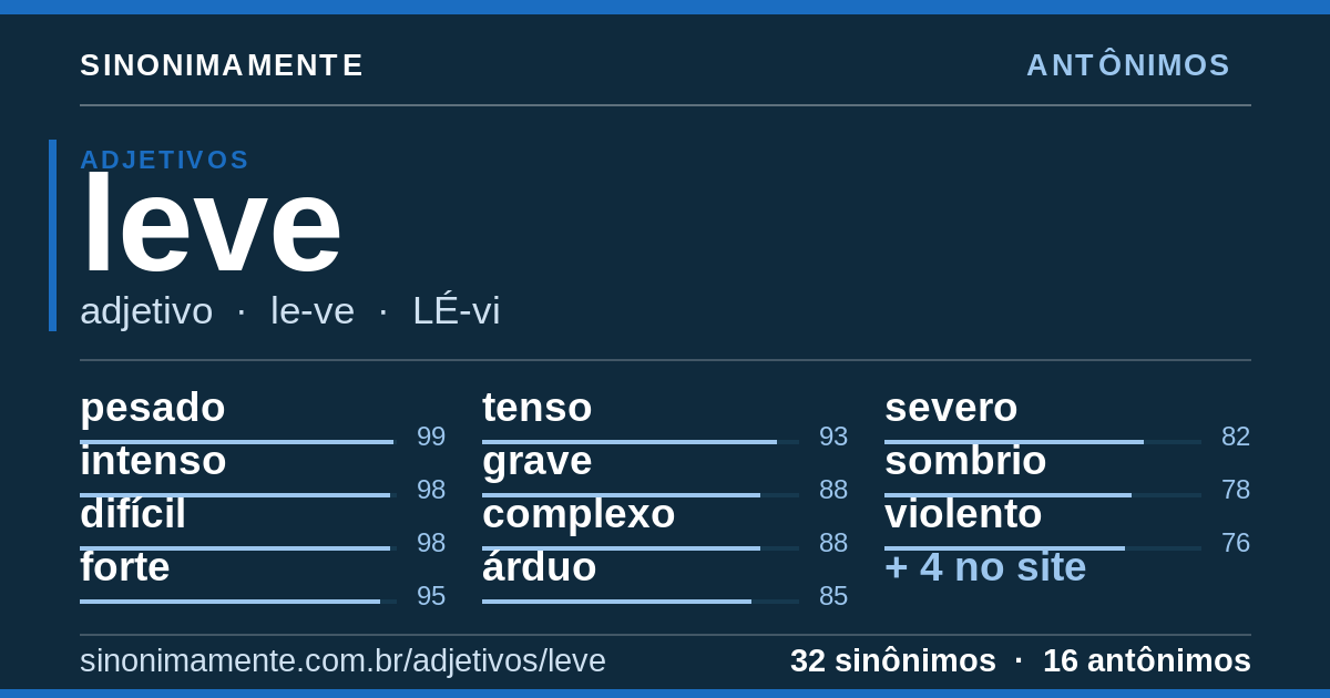Antônimos de leve: cartão do verbete com 32 sinônimos