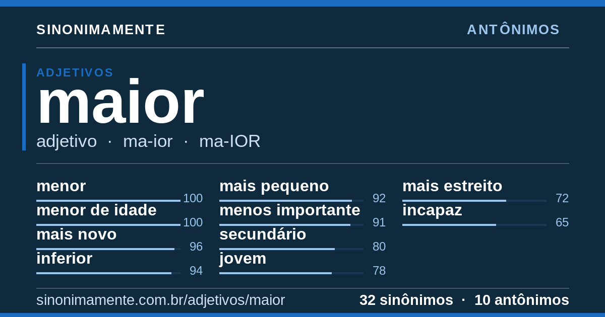 Antônimos de maior: cartão do verbete com 32 sinônimos