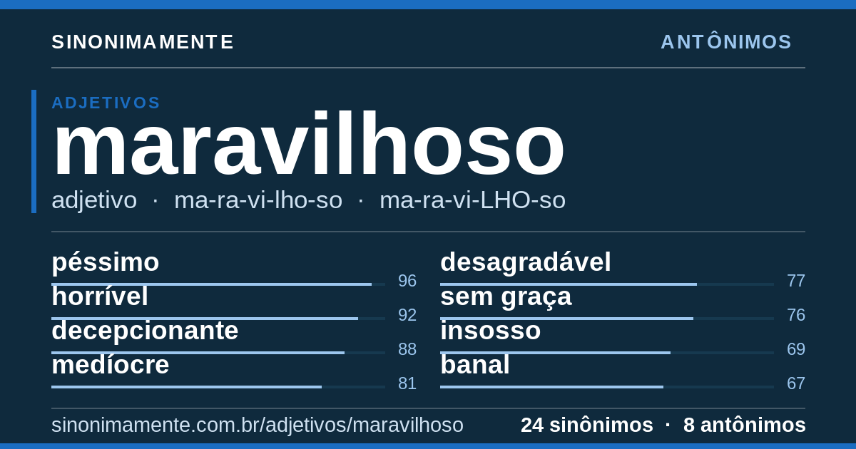 Antônimos de maravilhoso: cartão do verbete com 24 sinônimos