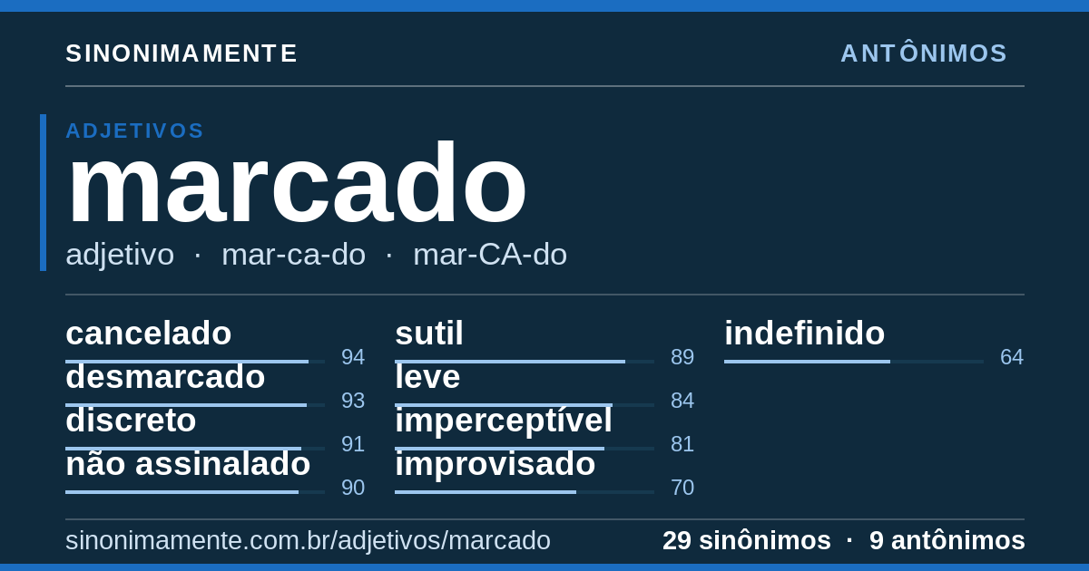 Antônimos de marcado: cartão do verbete com 29 sinônimos