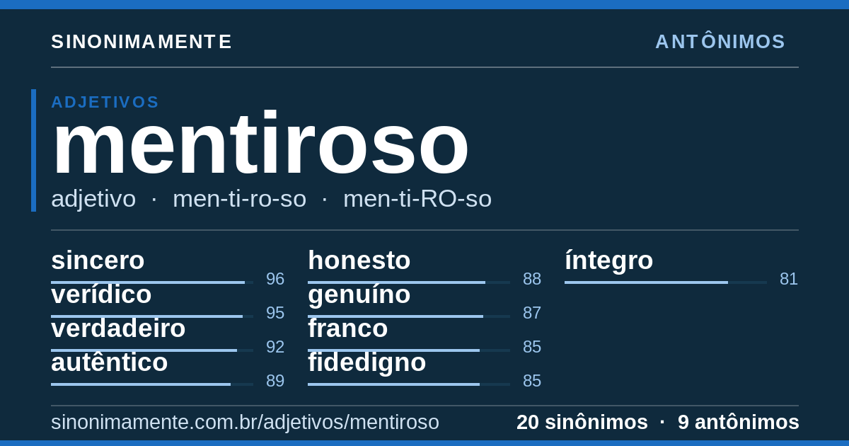 Antônimos de mentiroso: cartão do verbete com 20 sinônimos