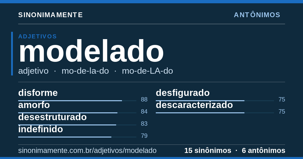 Antônimos de modelado: cartão do verbete com 15 sinônimos