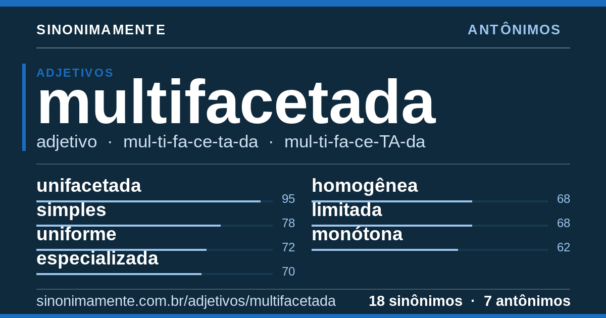 Antônimos de multifacetada: cartão do verbete com 18 sinônimos