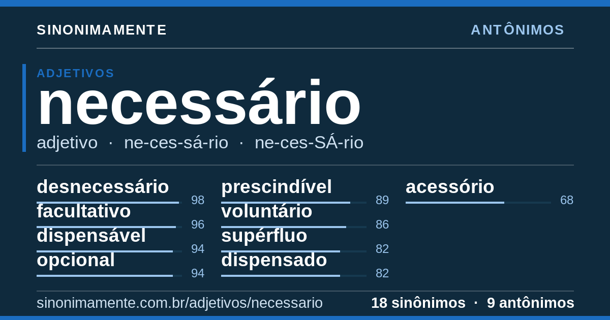 Antônimos de necessário: cartão do verbete com 18 sinônimos